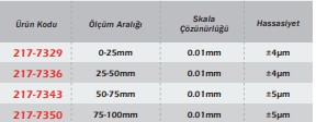 Werka Disk Uçlu Mikrometre