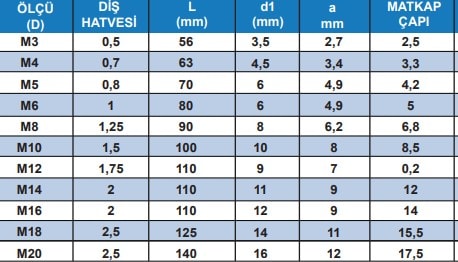 HSS-E Cobalt Tıaın  Kaplı Helis Makine Kılavuzu