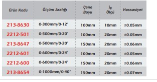 Werka Çift Çene Dijital Kumpas