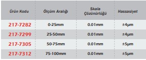 Werka Bıçak Ağızlı Mikrometre