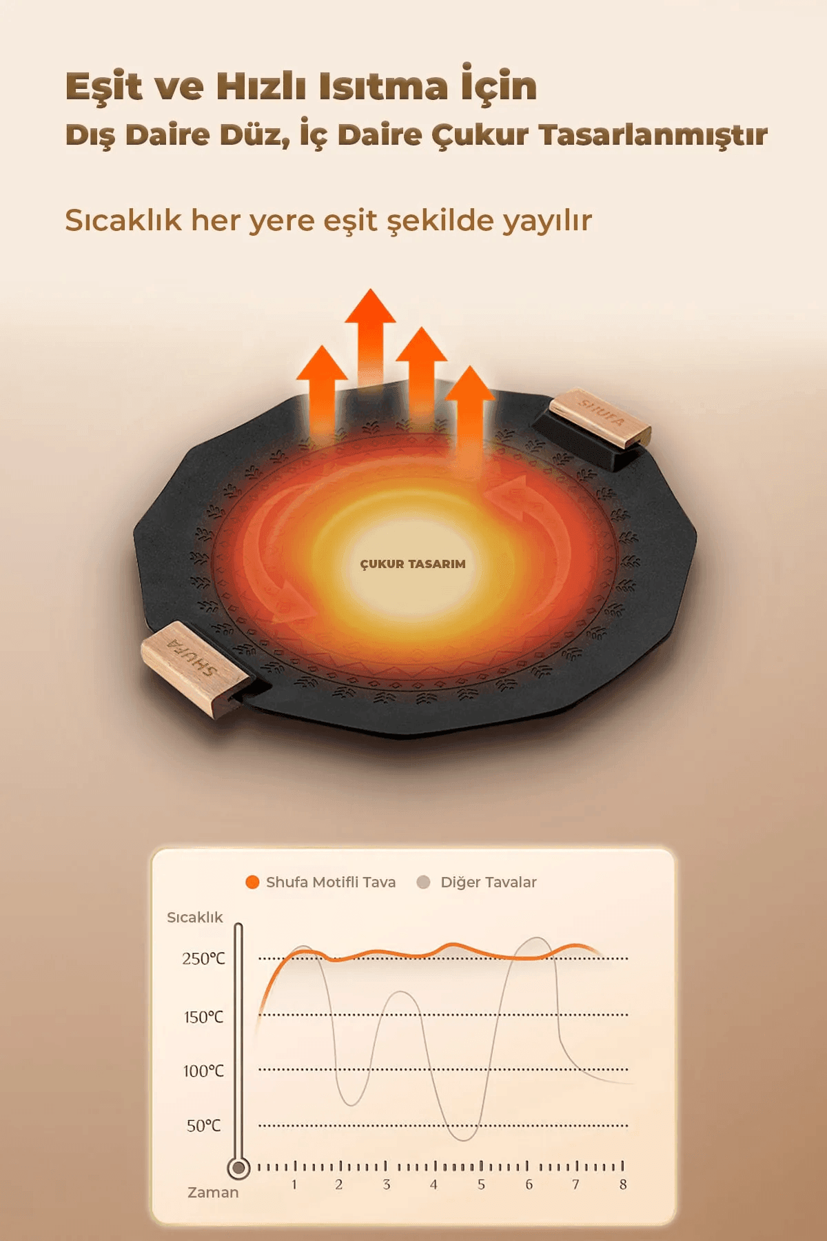 Shufa Saç Tava - Alüminyum Döküm Siyah