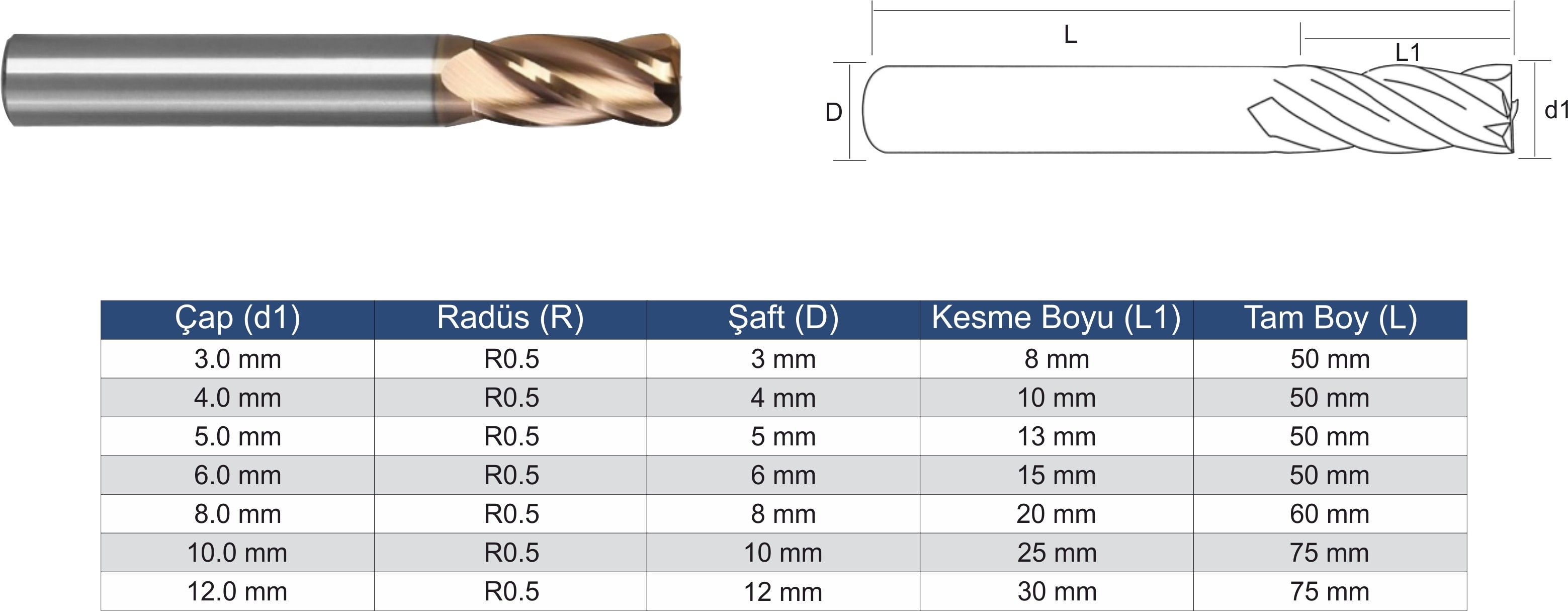 Standart Boy Köşe Radius Parmak Freze