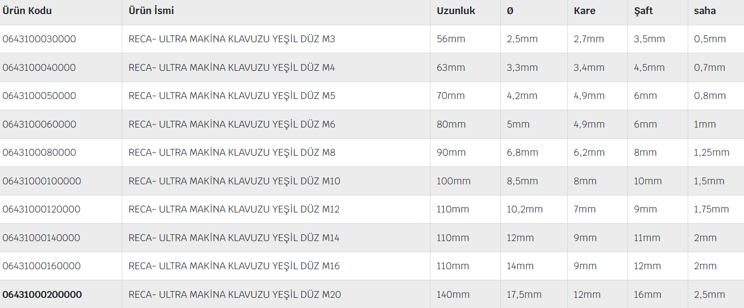 Yeşil Düz Ultra Paslanmaz Makine Kılavuzu Dın 371