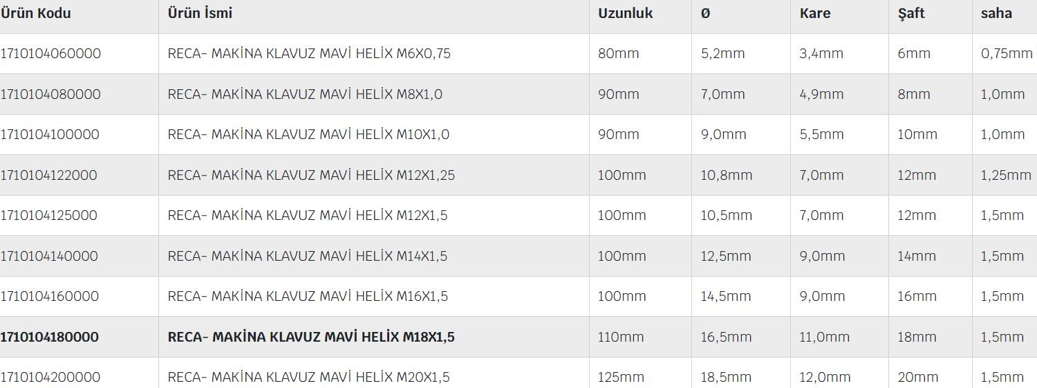 Standart çelikler için  İnce Diş Mavi Helix Kılavuz Serisi Din 374