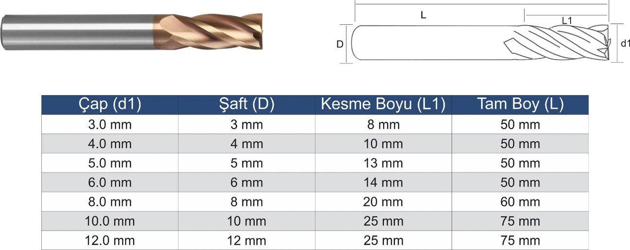 Standart Boy Düz Karbür Parmak Freze