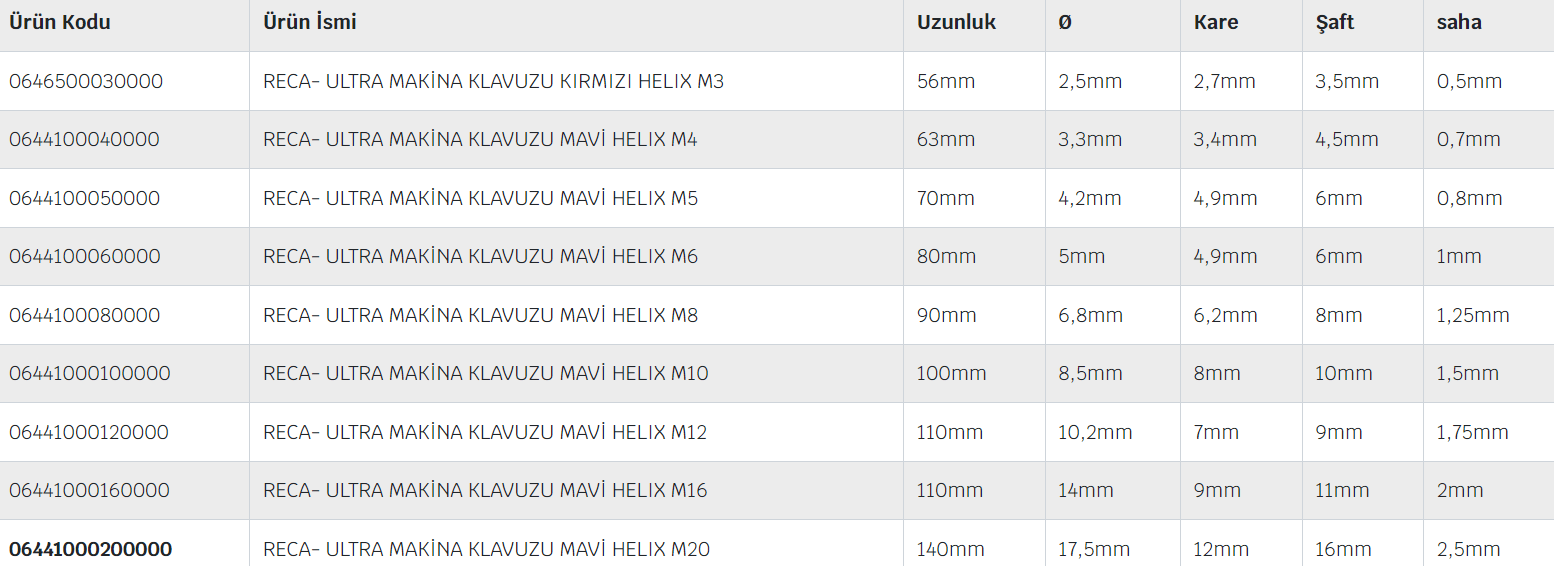 Kırmızı Helix Ultra Döküm Makine Kılavuz Serisi Dın 371