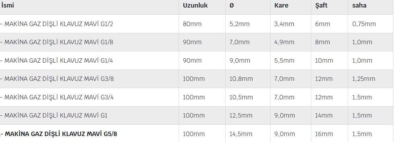 Gaz Dişli Mavi Makine Kılavuz Serisi Dın 5156