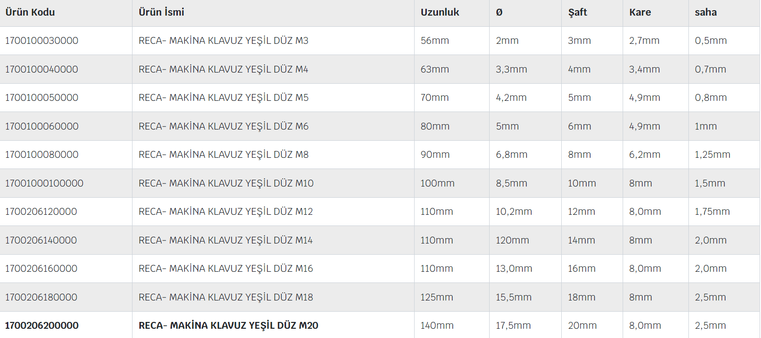 Yeşil Düz Paslanmaz Standart Kılavuz Serisi Dın 371