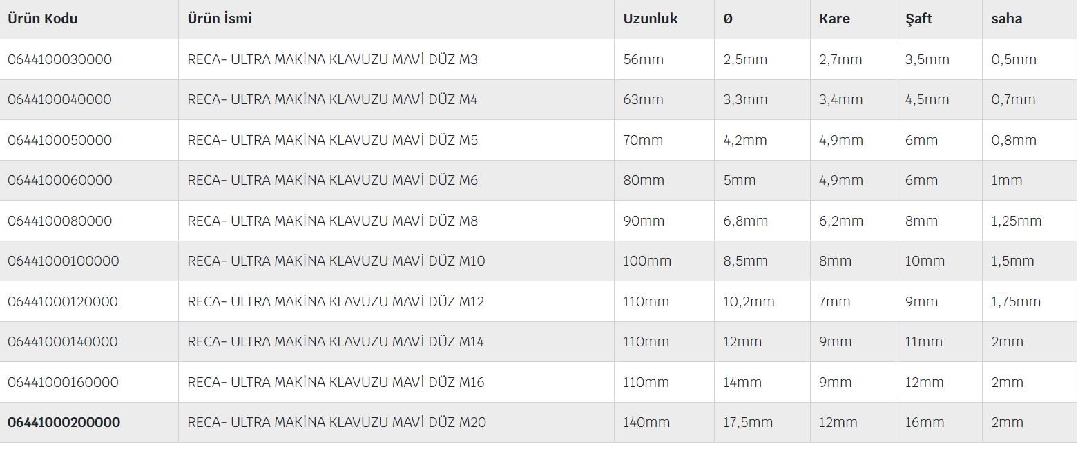 Maviz Düz Ultra Standart Makine Kılavuz Serisi Dın 371