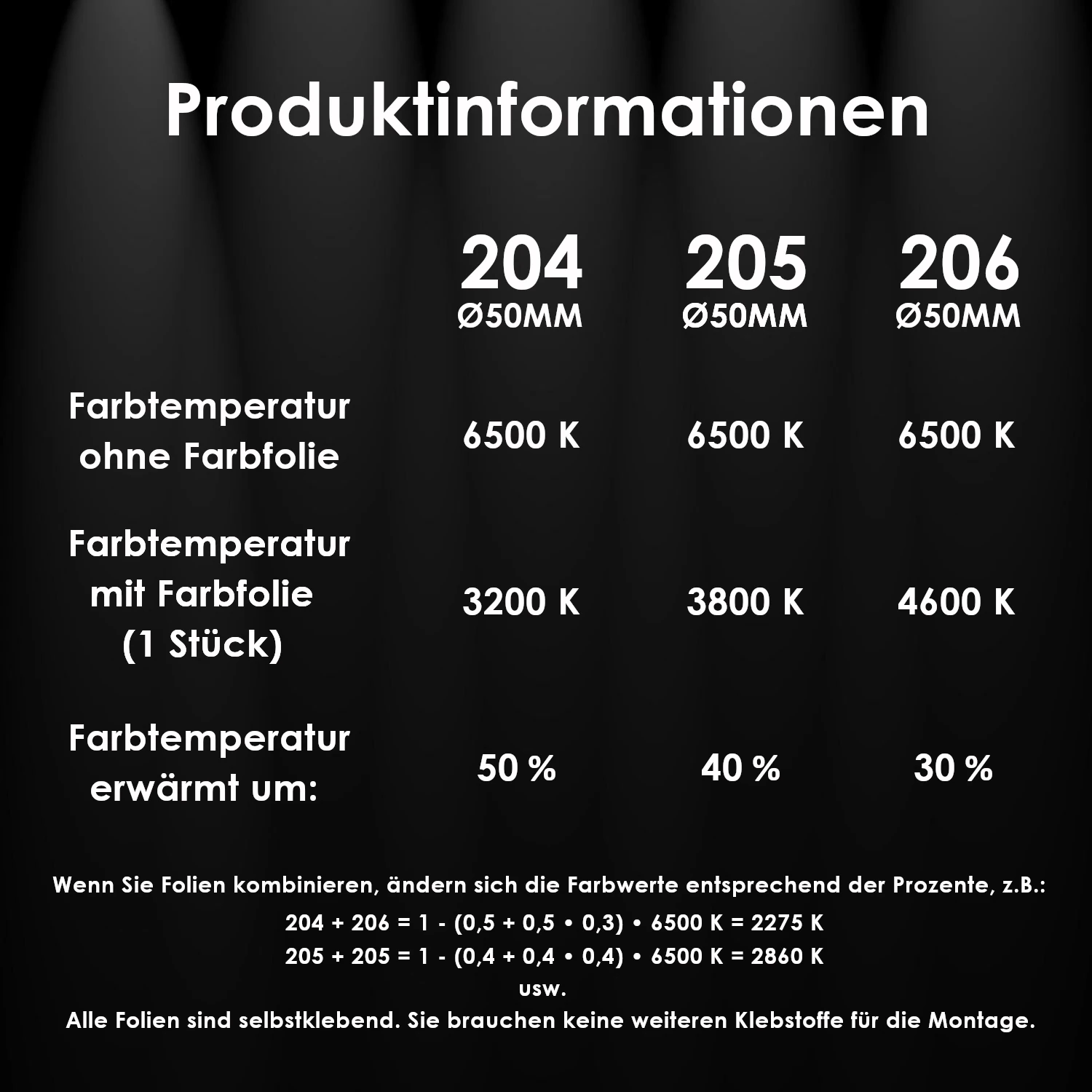 LIFKOME Lichtfilterfolien 5er Set - Selbstklebende Farbfolien Für LED Lampen & Spots