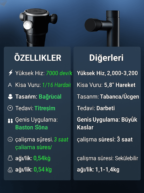 Mini Masaj Gun Yüksek Frekanslı Titreşimli Masaj Cihazı