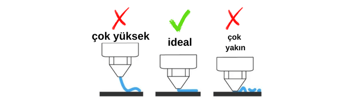 3D BASKI TABLAYA YAPIŞMIYOR!