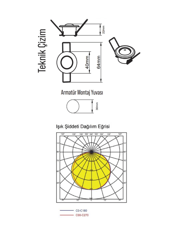 1″ Spot Downlight - 1 inch Sıva Altı Yuvarlak Spot Armatür