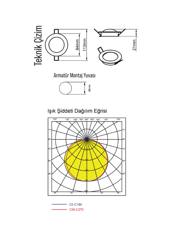 2″ Spot Downlight - 2 inch Sıva Altı Yuvarlak Spot Armatür