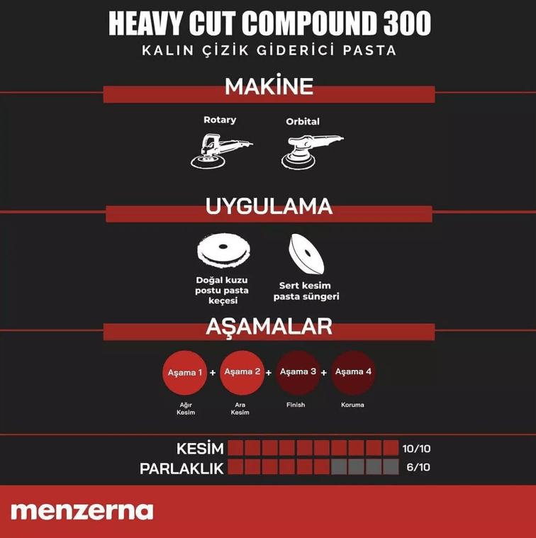 Menzerna 300 Super Heavy Cut 250 ml.