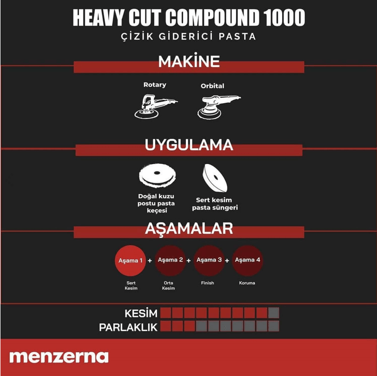 Menzerna Heavy Cut Compound 1000 1kg