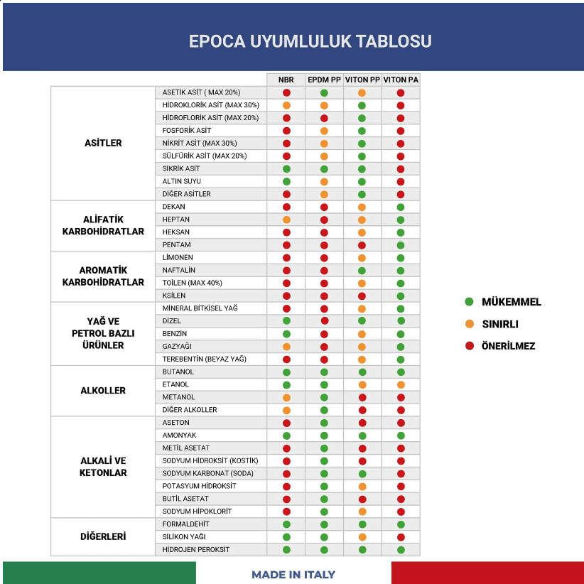 EPOCA EP TEC Kimyasal Dayanımlı Basınçlı Pompa 1.3 Litre