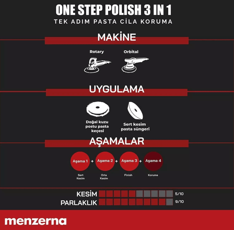 Menzerna One Step 3 in 1 Pasta 250 ml