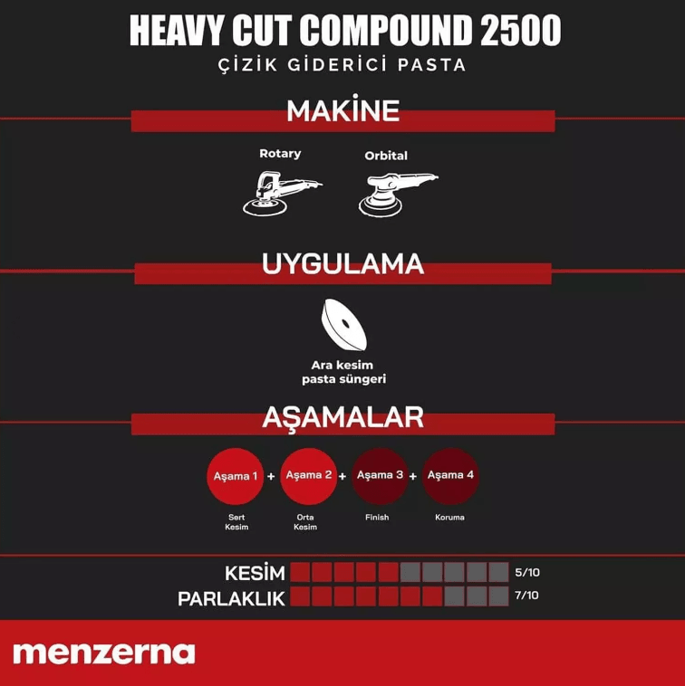 Menzerna Medium Cut Polish 2500 250 ml