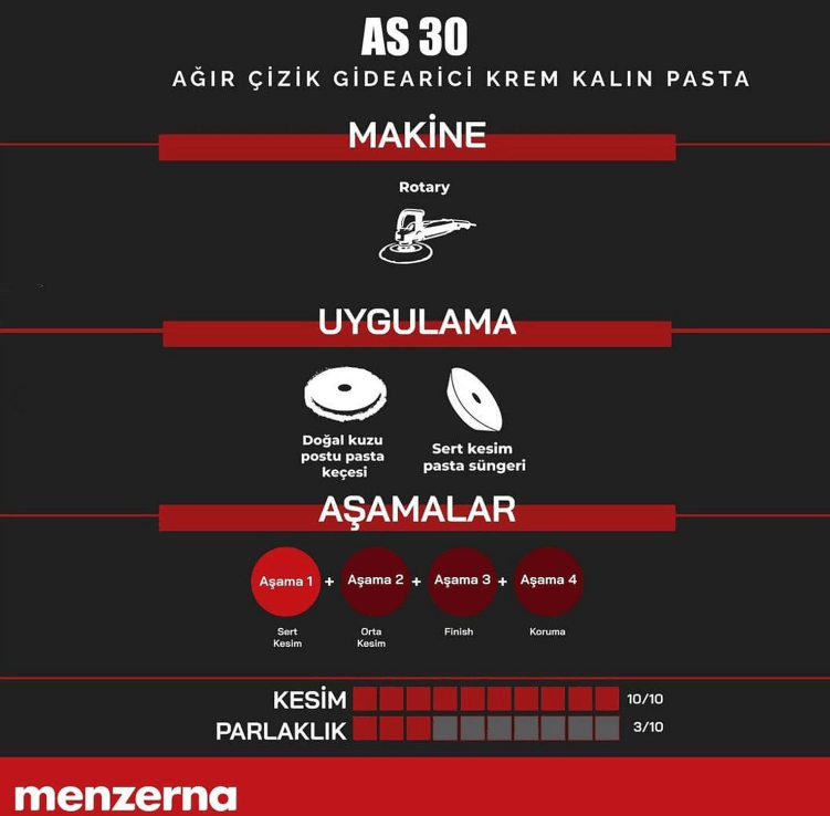 Menzerna AS 30 Ağır Çizik Giderici Krem Kalın Pasta - 1 Kg