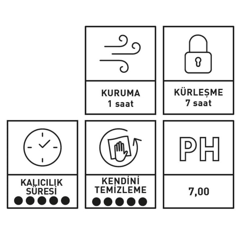 INNOVACAR SC4 TEX COAT Kumaş Ve Deri Hidrofobik Koruyucu - 500 Ml