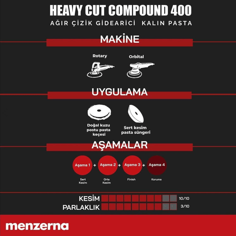 Menzerna Heavy Cut Compound 400 250 ml