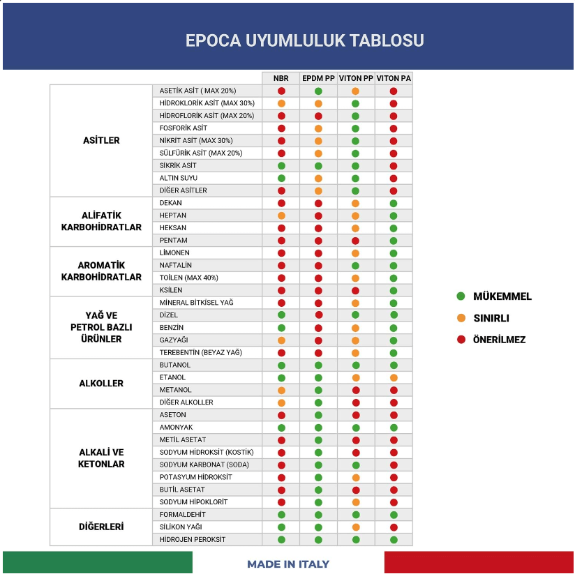 EPOCA EP TEC 360° Derece Kimyasal Dayanımlı Basınçlı Pompa 1.3 Litre