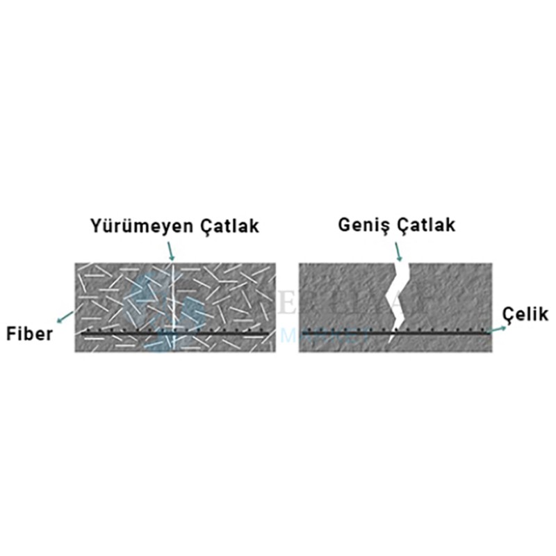 Makro Fiber Sentetik Elyaf 55 mm.