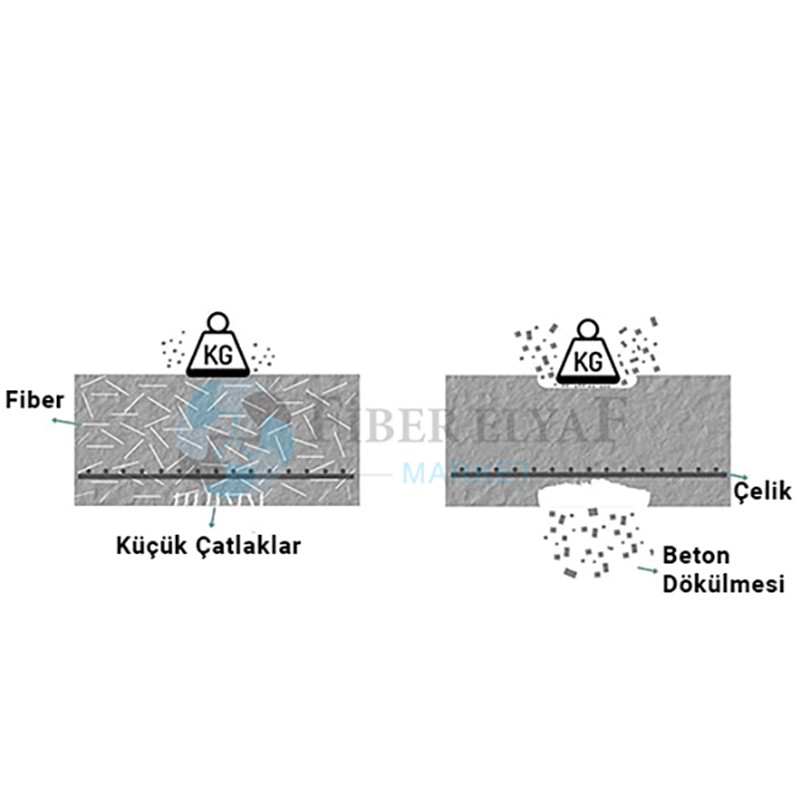 Makro Fiber Sentetik Elyaf 55 mm.