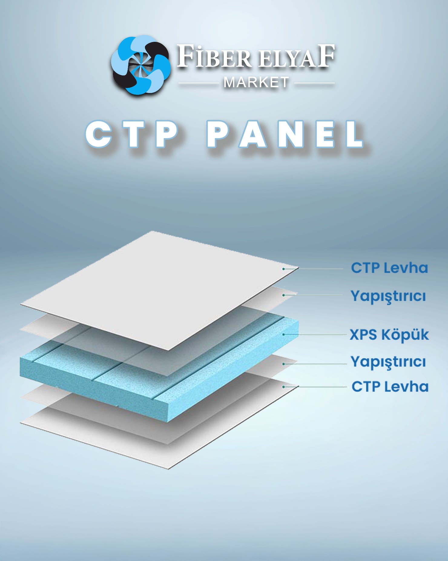 Fiber Elyaf CTP Panel