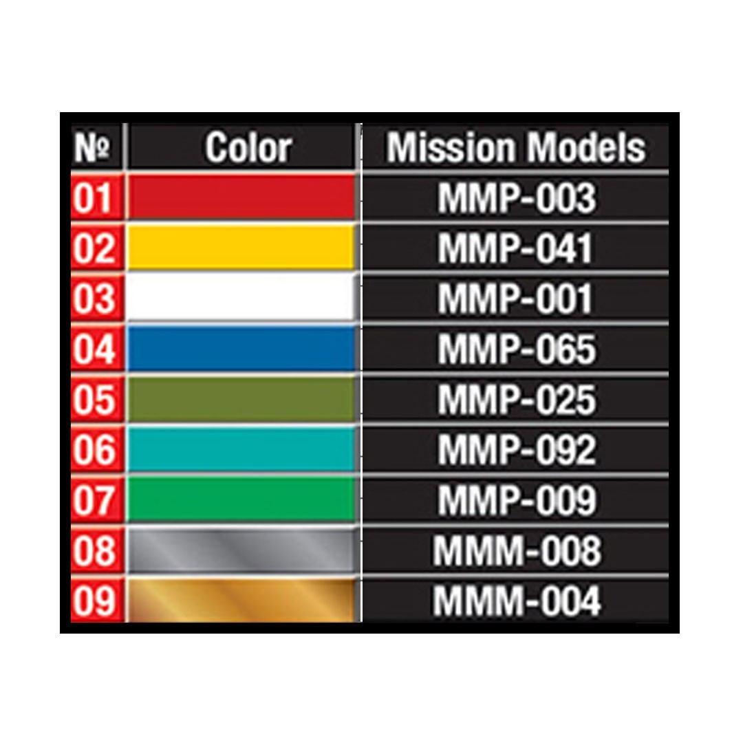 MiniArt 35619 1:35 Propan/Bütan Silindirler