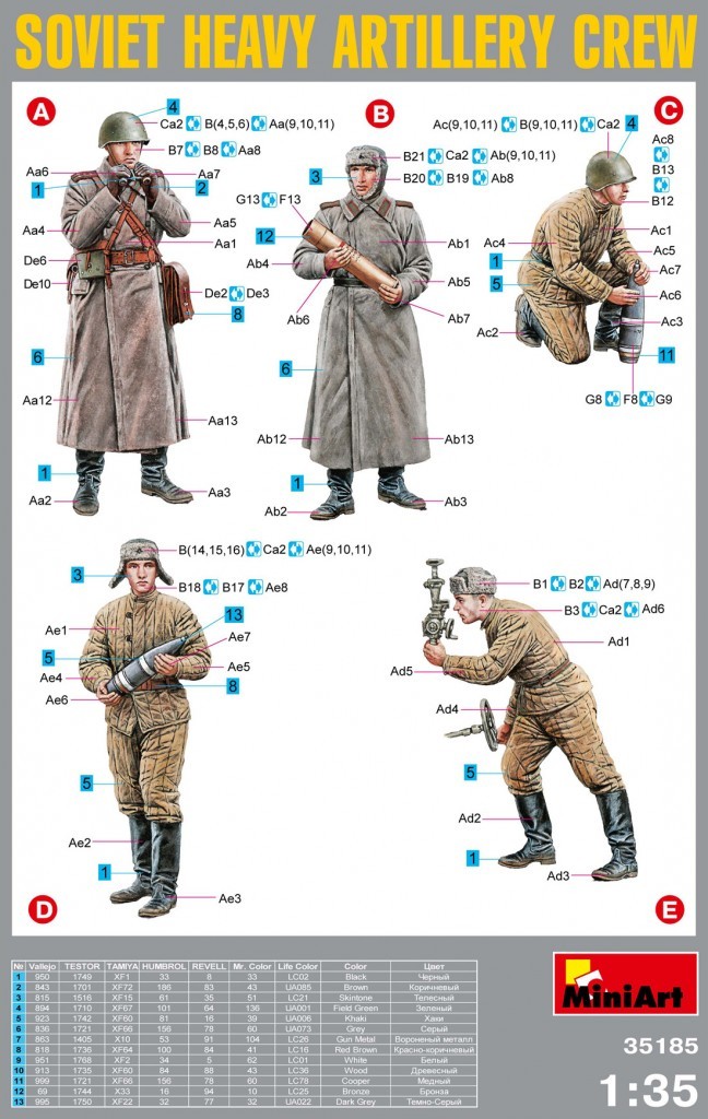 MiniArt 35185 1:35 Sovyet Ağır Top Mürettebatı