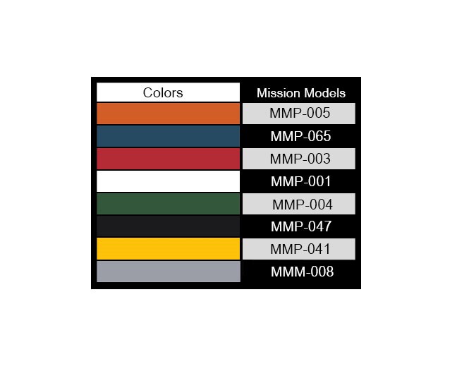 MiniArt 35610 1:35 Modern Cadde Kafe