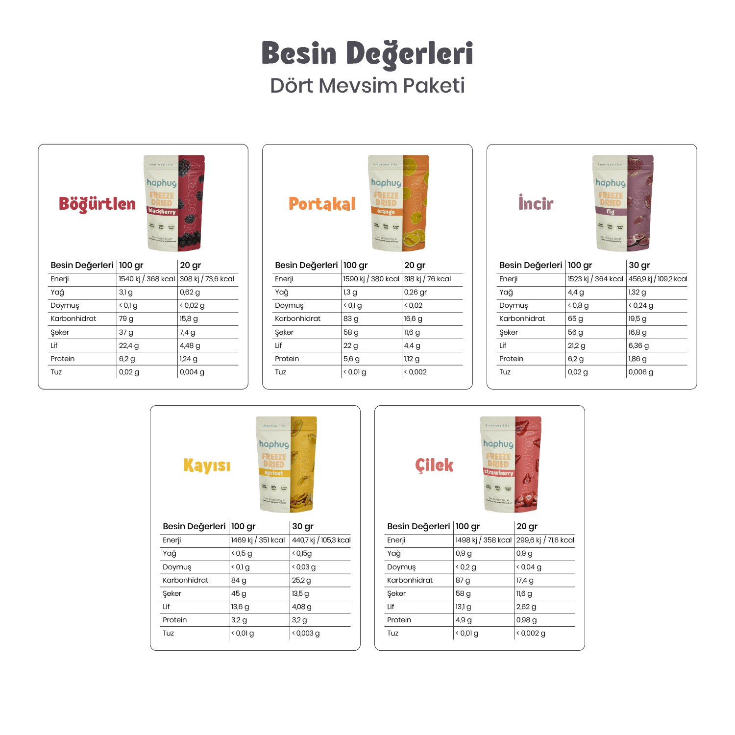 Freeze Dried Dört Mevsim Paketi