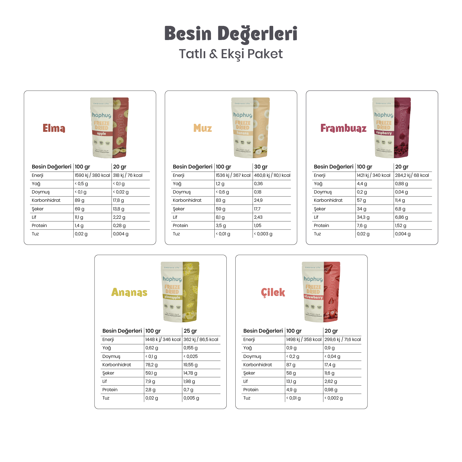 Freeze Dried Tatlı & Ekşi Paket