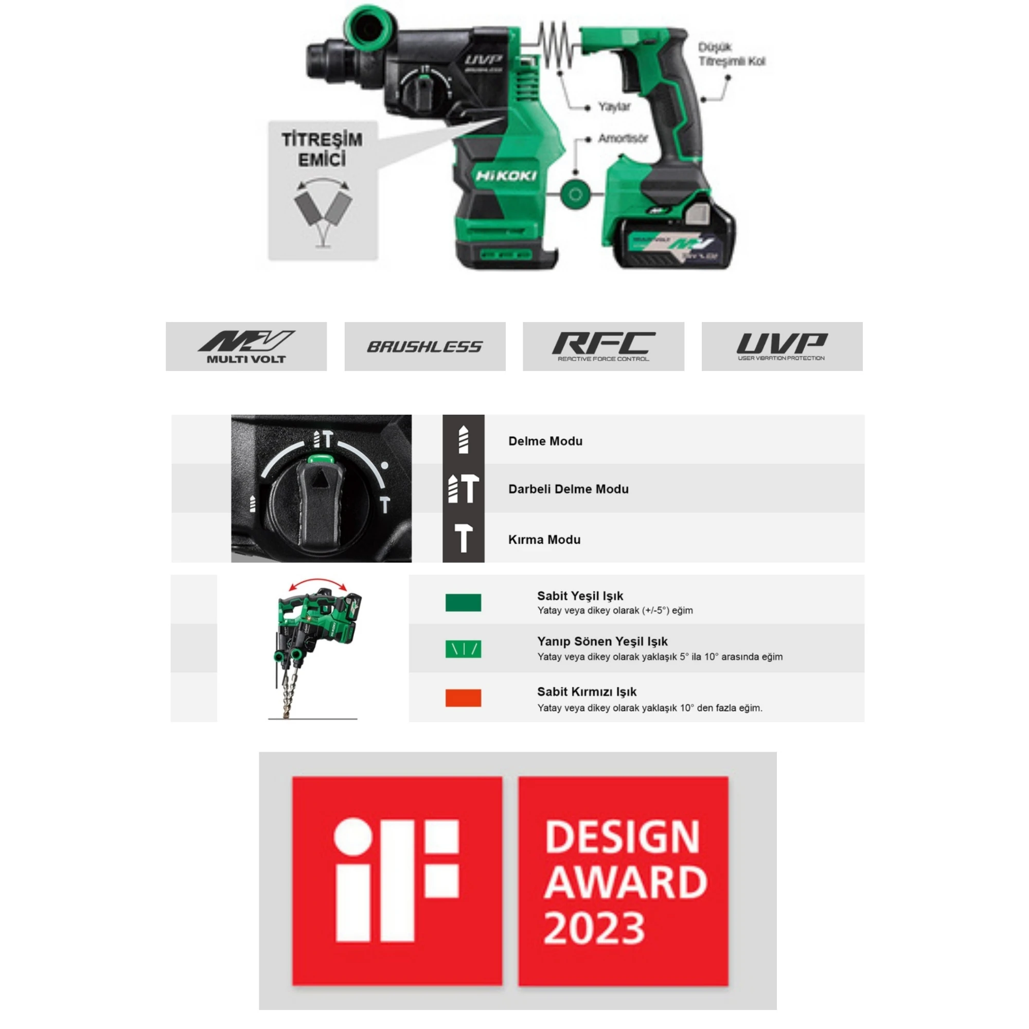 Hikoki 36V 4.0 AH 28 MM 3.2J AKÜLÜ KIRICI DELİCİ DH3628DA-4.0