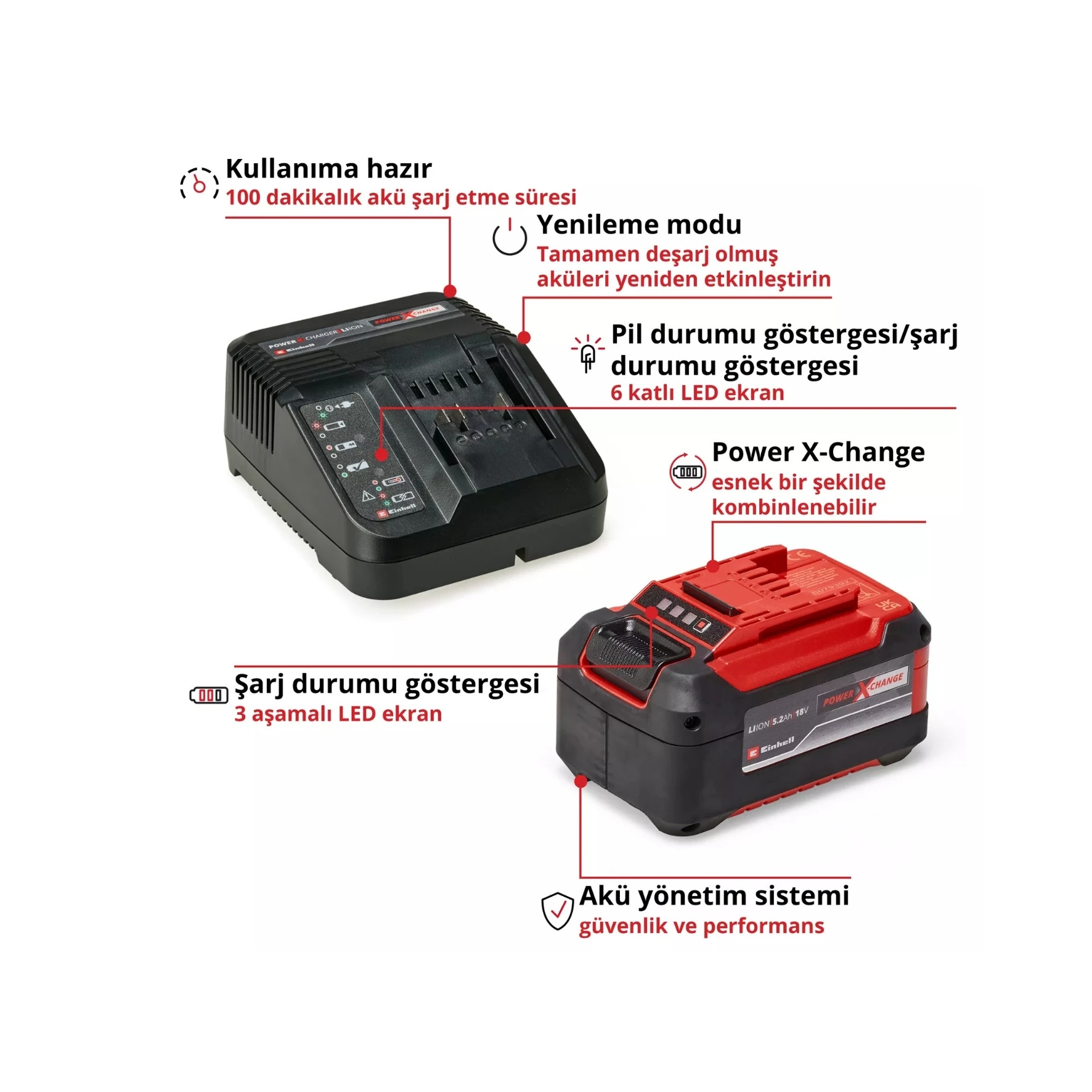Einhell 5,2 Ah PXC Starter-Kit Akü & Şarj Cihazı