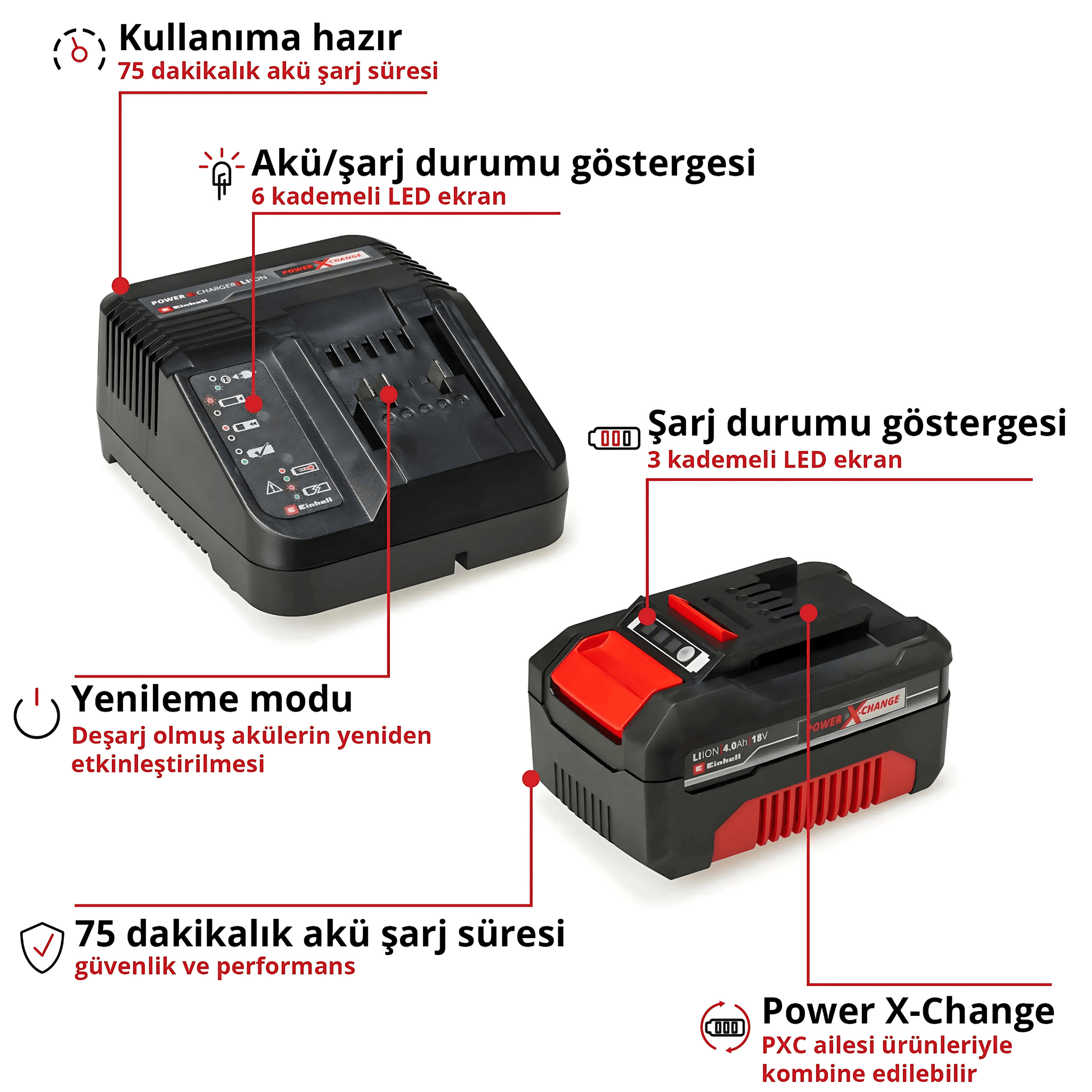 Einhell 18V 4,0 Ah PXC Starter Kit, Akü & Şarj Cihazı