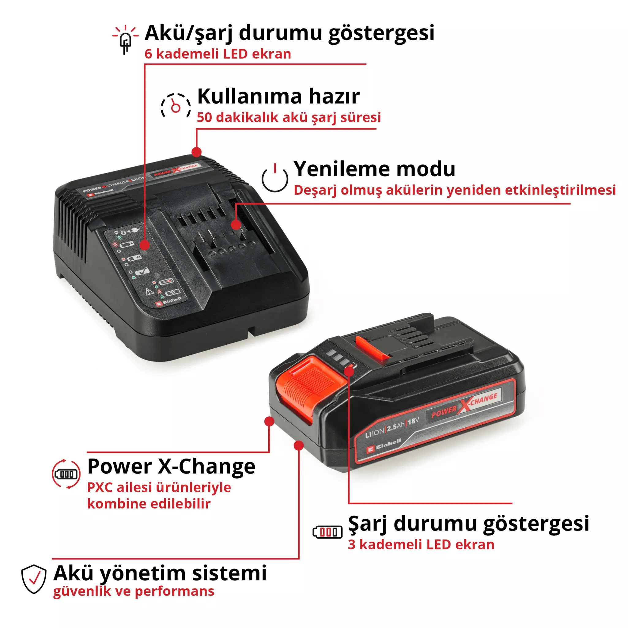 Einhell 18V 2,5 Ah PXC Starter Kit, Akü & Şarj Cihazı