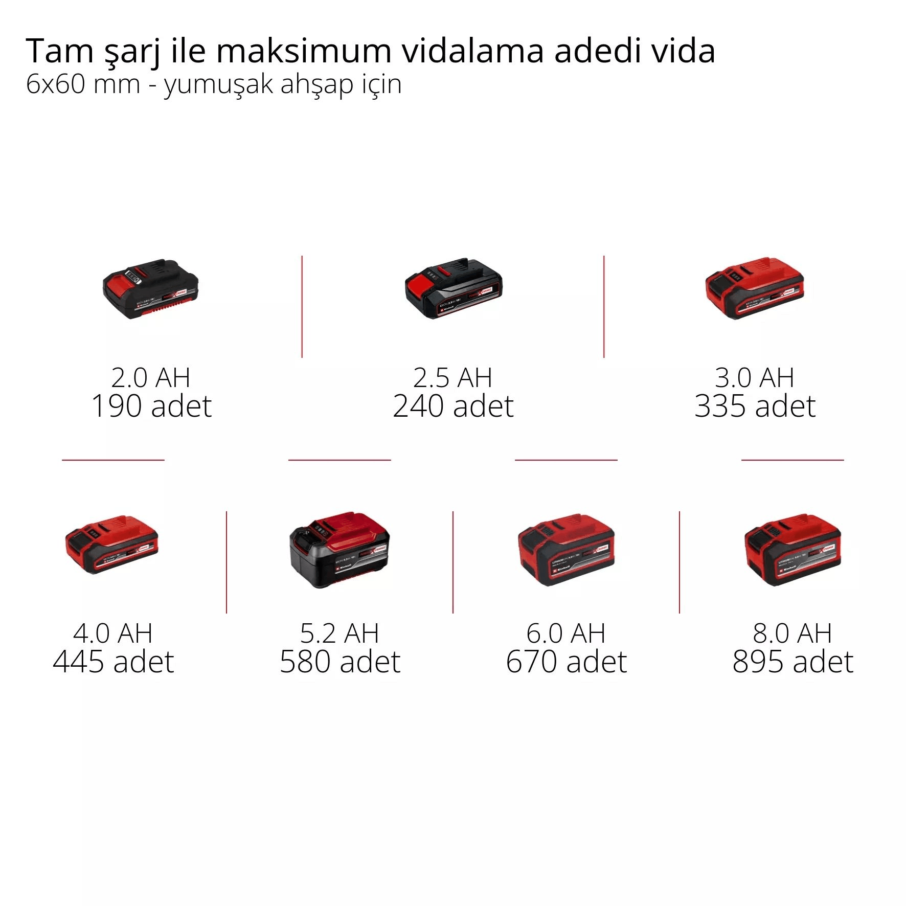 Einhell TP-CD 18/120 Li-i BL - Solo, Akülü Darbeli Vidalama
