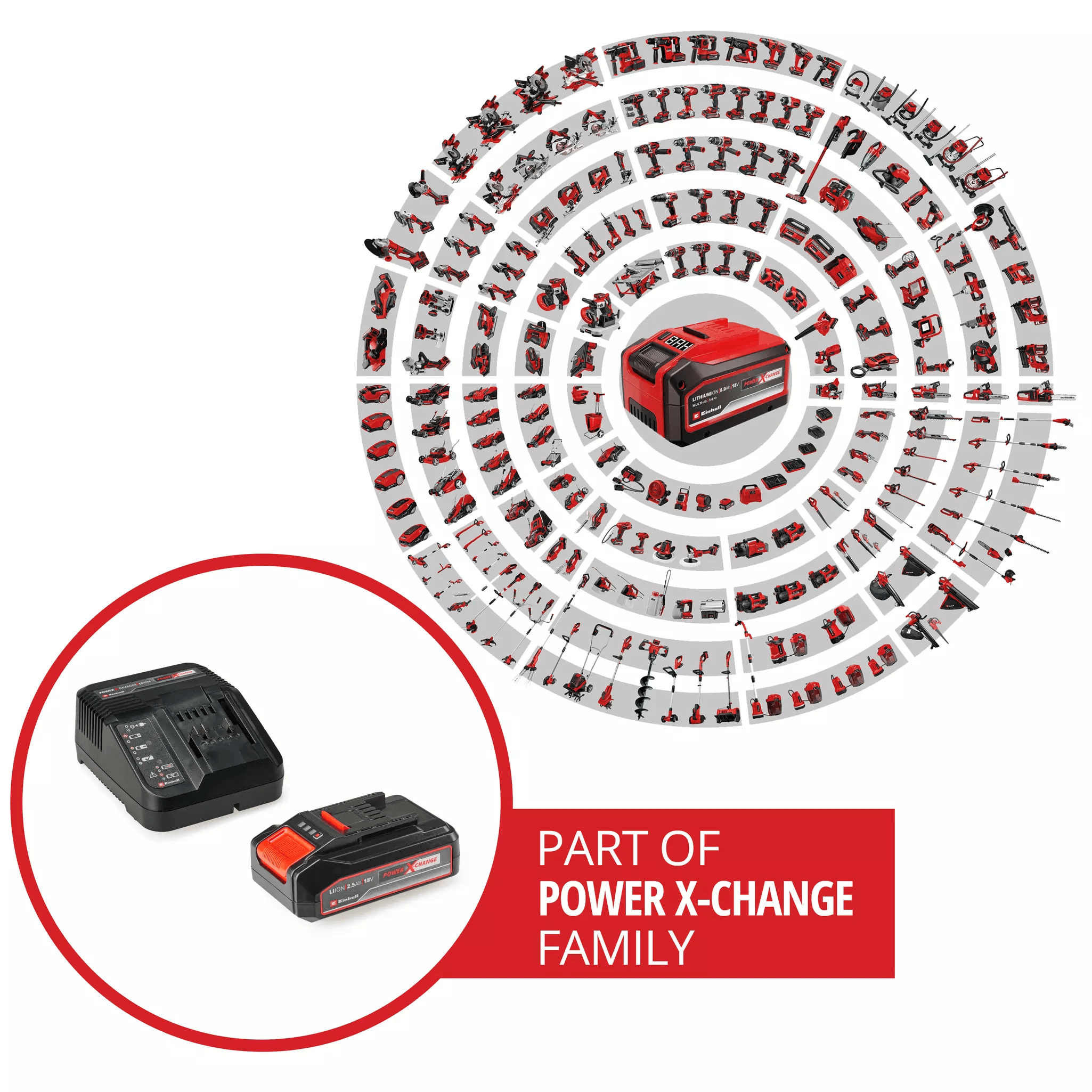 Einhell 18V 2,5 Ah PXC Starter Kit, Akü & Şarj Cihazı