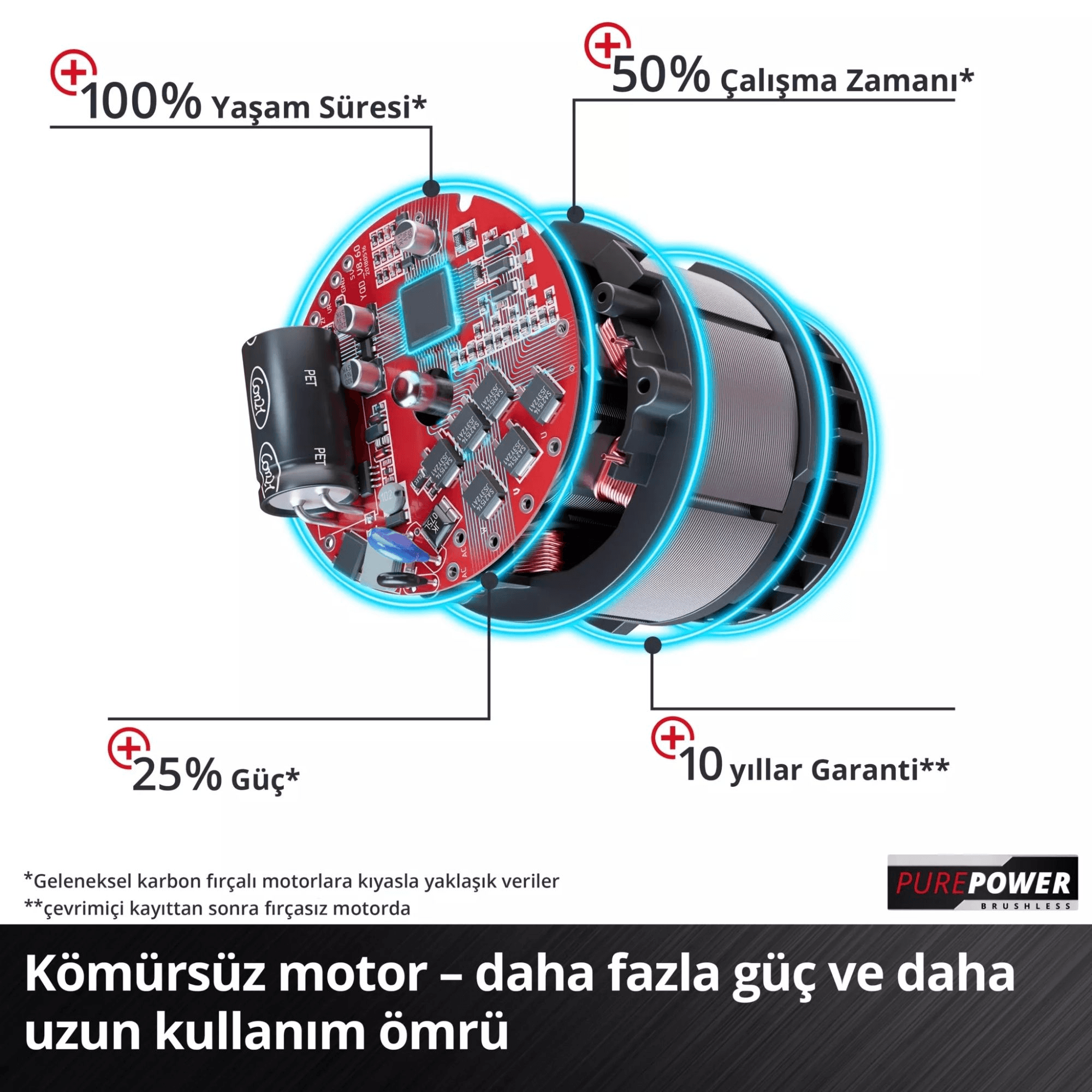 Einhell TP-CD 18/80 Li-i BL - Solo, Akülü Darbeli Vidalama
