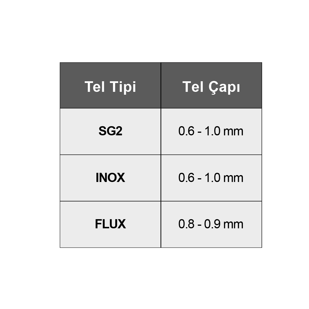 KLPro 160 A 5.5 KVA MIG İNVERTÖR KAYNAK MAKİNASI KLMIG160