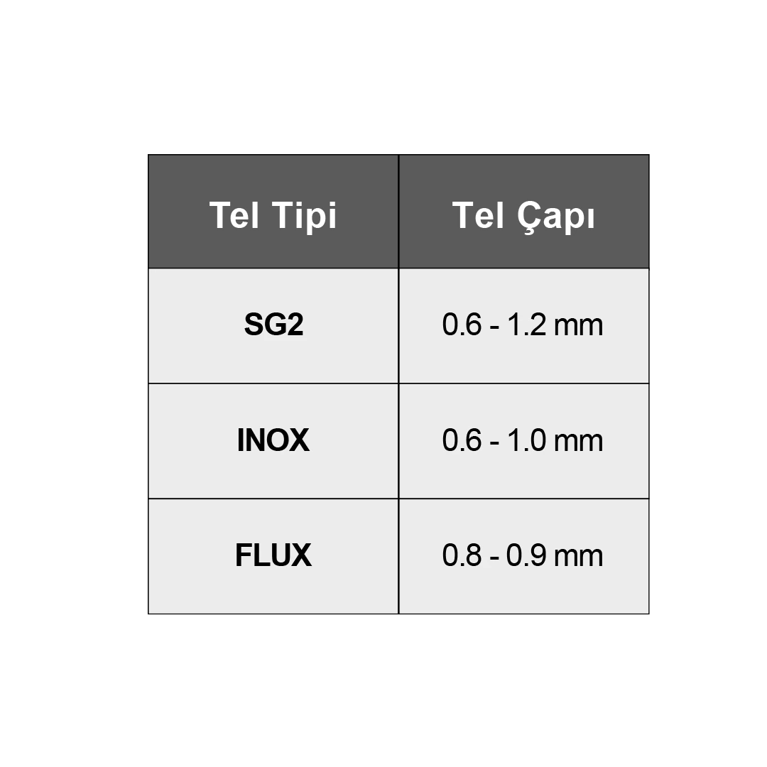 KLPro 200 A 8.2 KVA MIG İNVERTÖR KAYNAK MAKİNASI KLMIG200