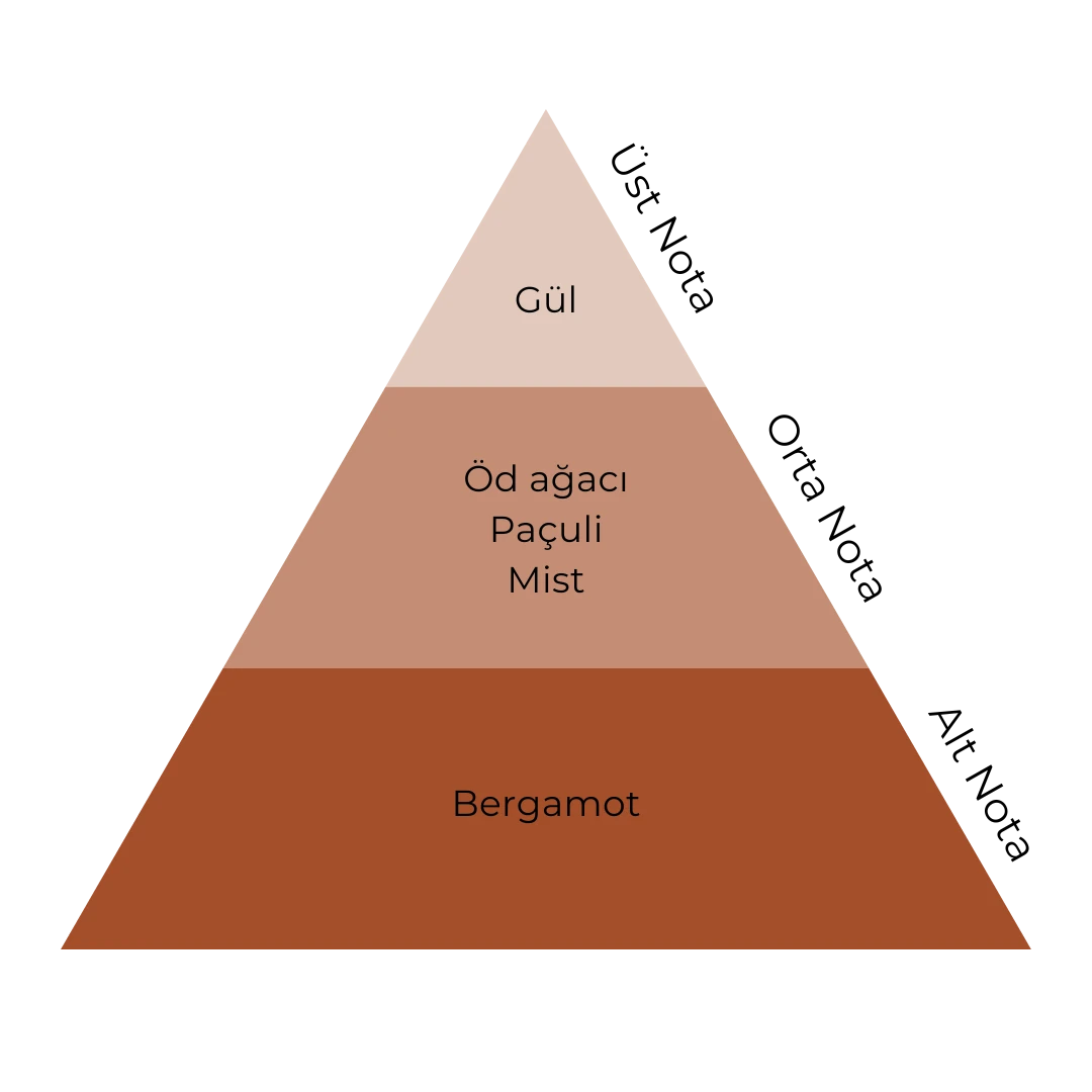 Läl • 130 gr. Ritüel Mumu • Yaratım Enerjisi & Bereket
