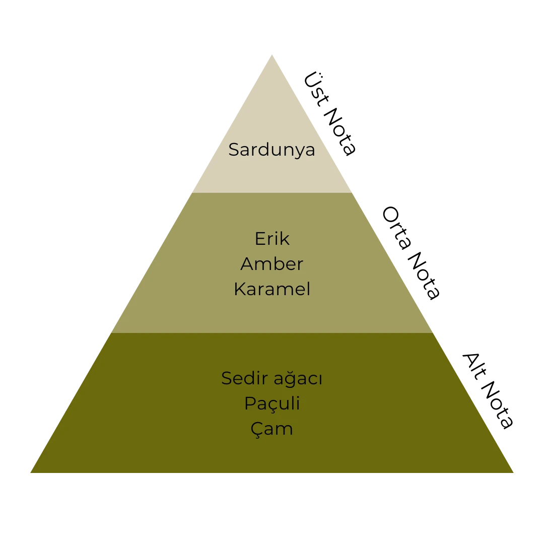 Terrä • 130 gr. Ritüel Mumu • Denge & Köklenme