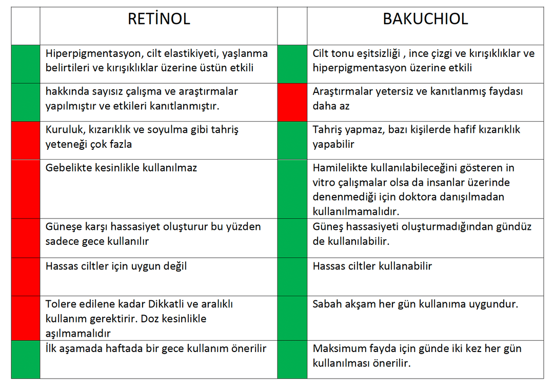 bakuchiol vs retinol 