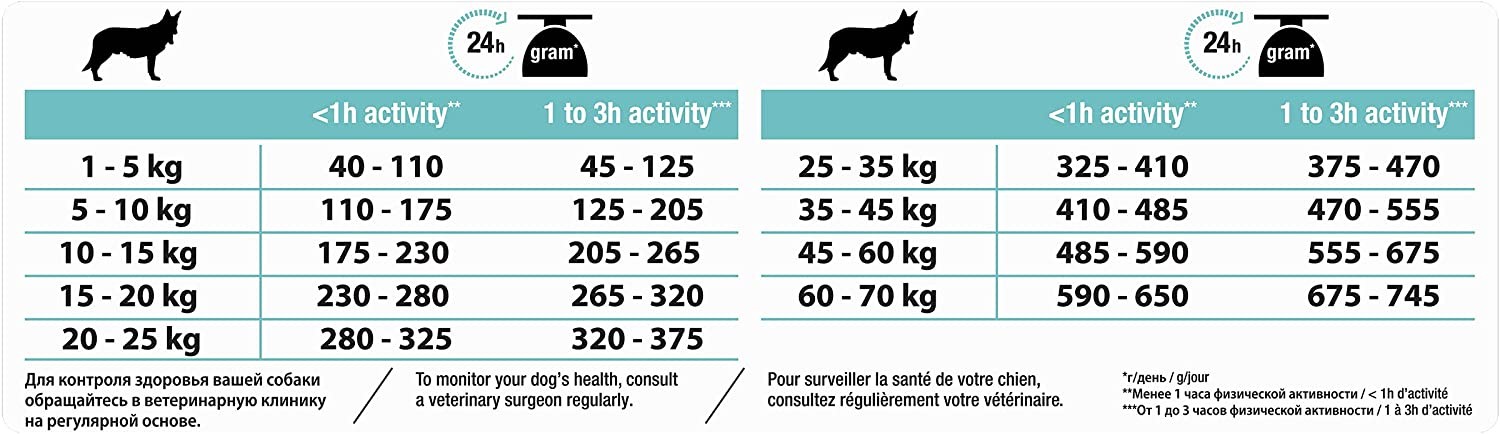 ProPlan Medium Adult Kuzu Etli Köpek Maması 14 kg