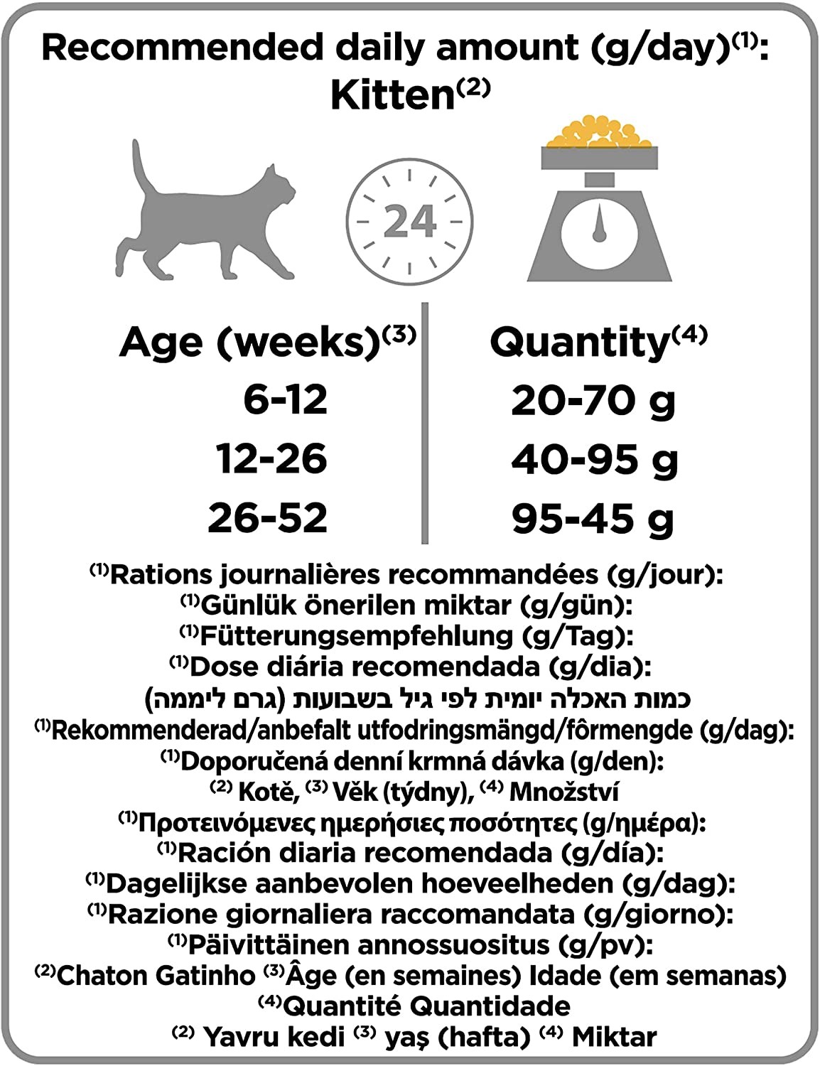 Proplan Junior Tavuklu Kitten Yavru Kedi Maması 1.5 Kg
