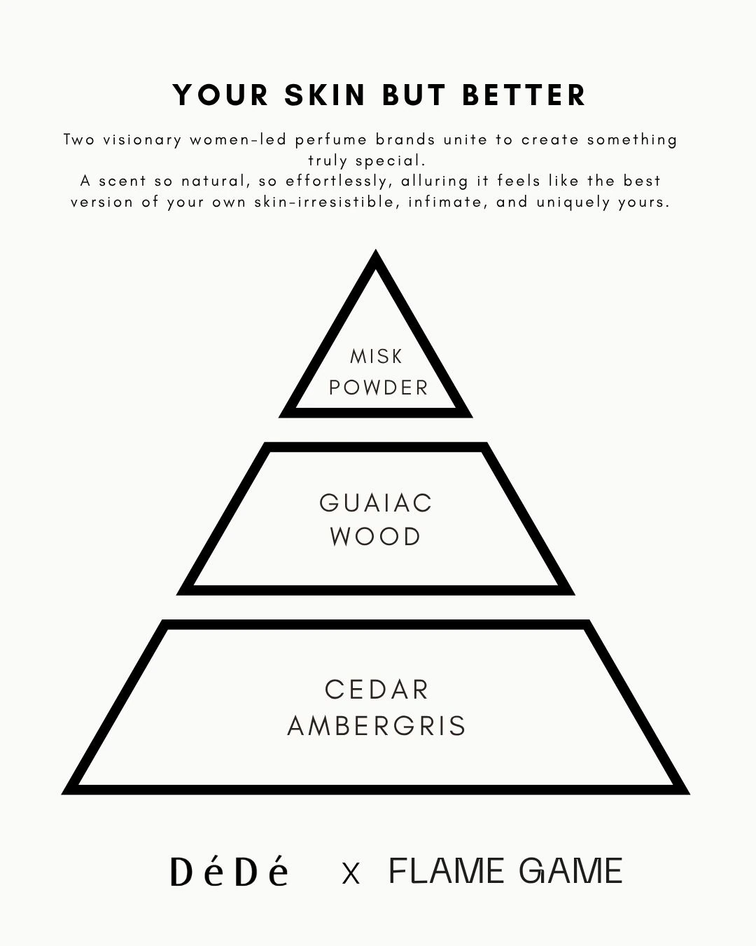 Your Skin But Better | Travel Size